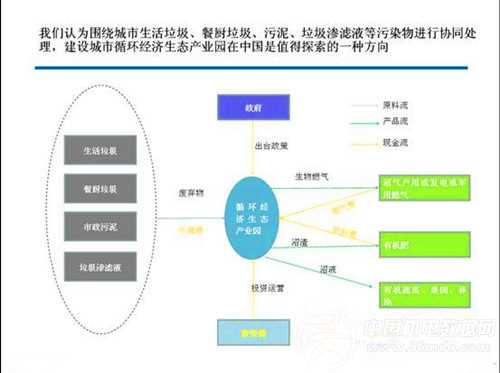 中國(guó)政府高度重視環(huán)保問題 環(huán)衛(wèi)機(jī)械或迎機(jī)遇