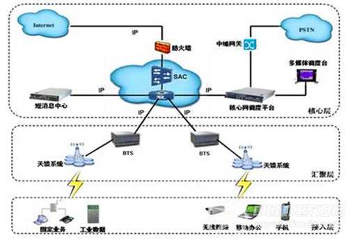 物聯(lián)網傳感器面臨巨大市場潛力